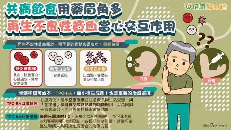 點我看大圖 共病飲食用藥眉角多再生不良性貧血當心交互作用