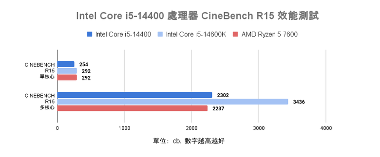 微星 MAG B760m MORTAR WIFI II 主機板 feat.Intel Core i5-14400 處理器開箱快速實測 以冷靜省電特色提供主流等級效能