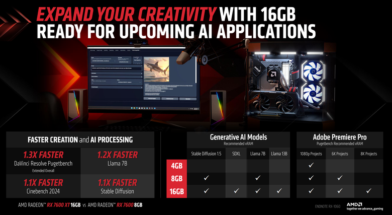 【CES2024】AMD 發表 Radeon RX 7600 XT 顯示卡 以 16GB 顯示卡配置應對新款遊戲與 AI 創作效能需求