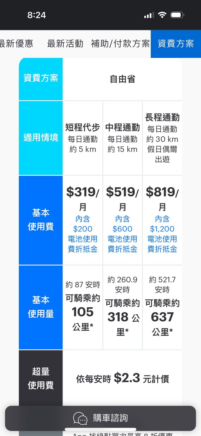 GOGORO驚人的資費