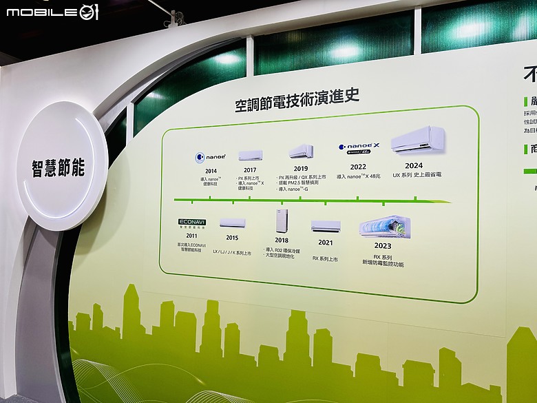 為地球繼續盡力！2024 Panasonic 新品空調發表會分享