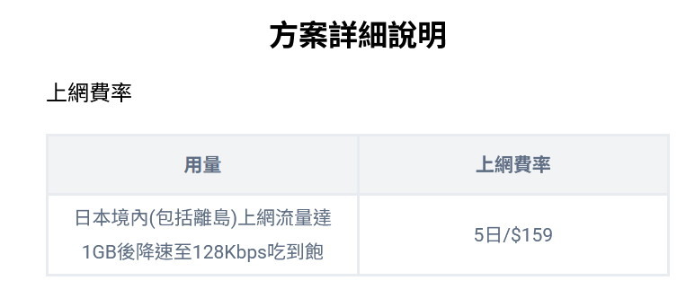 去日本玩,是租借wifi機還是用eSIM好呢?
