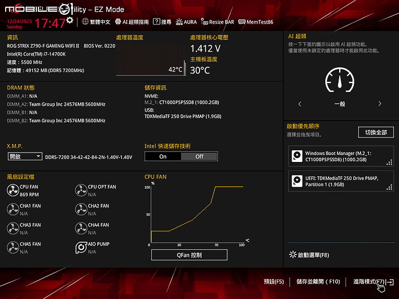 點我看大圖 ROG STRIX 主流好板 Z790-F GAMING WIFI II 規格再強化