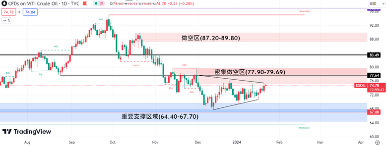 【宝星环球】全球油价震荡:乌克兰军事行动引发市场不安