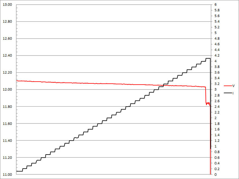 ELEVON準好拔GXE-510 ROAMER漫遊者延長線開箱