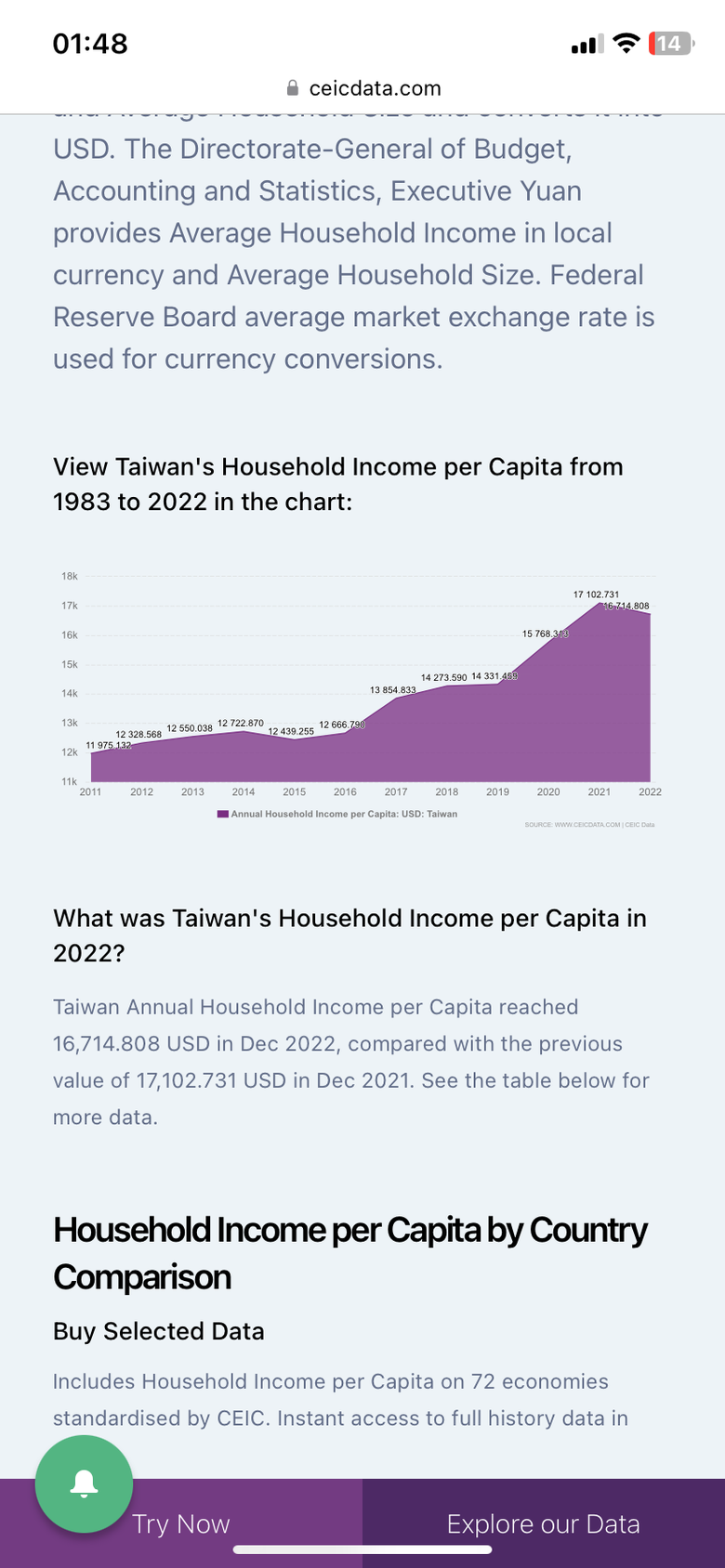 世界最富裕國家台灣名列第14 實質購買力PPP是關鍵(第5頁) - Mobile01