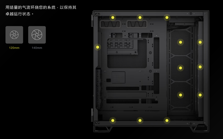 CORSAIR 推出新款雙腔室機殼 6500/2500 系列 不僅提供全景/氣流多樣化配置 還支援背插系統讓主機更簡潔美觀
