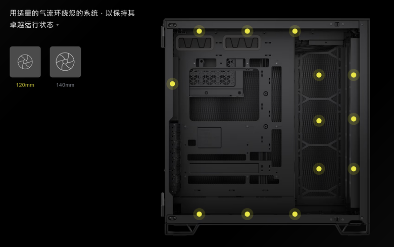 CORSAIR 推出新款雙腔室機殼 6500／2500 系列 不僅提供全景／氣流多樣化配置 還支援背插系統讓主機更簡潔美觀