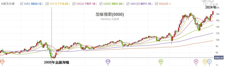 中國股市不能賣,台股能賣但賣了就後悔