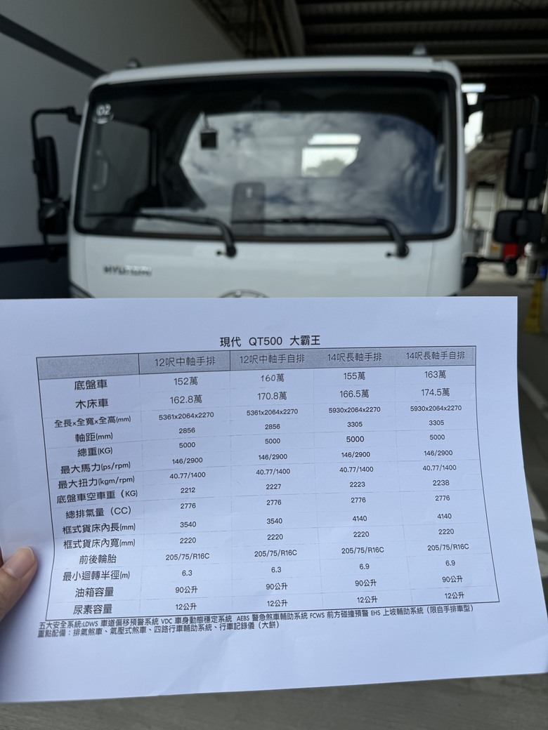試駕現代QT500大霸王