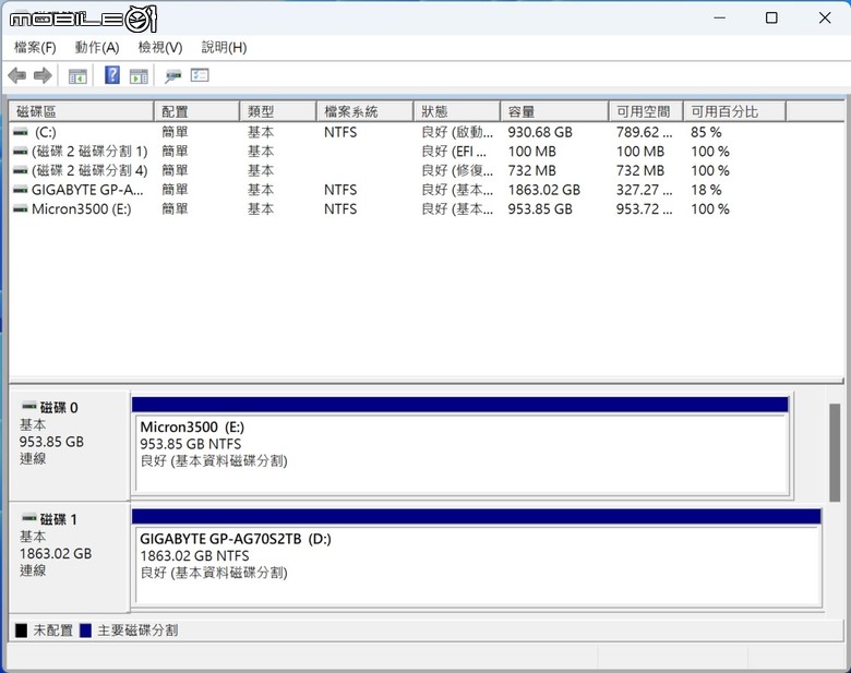 美光 Micron 3500 SSD 固態硬碟開箱實測 以專業加速設計提供更高主機/筆電效能提升