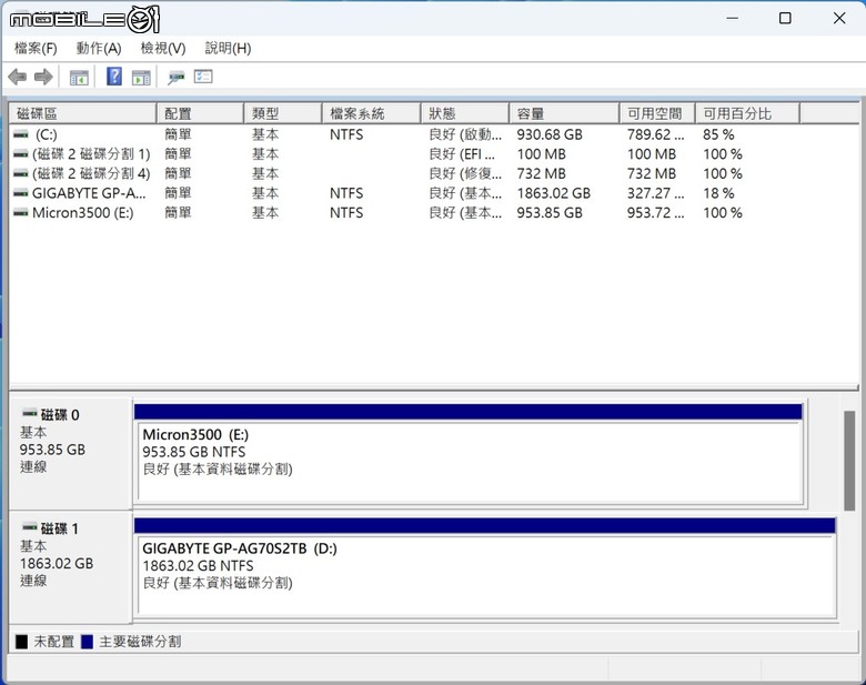 美光 Micron 3500 SSD 固態硬碟開箱實測 以專業加速設計提供更高主機／筆電效能提升