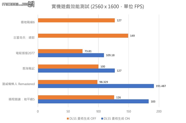 MSI Vector 16 HX A14VHG-293TW 測試報告|升級 QHD+ 240Hz 螢幕的準旗艦電競筆電!