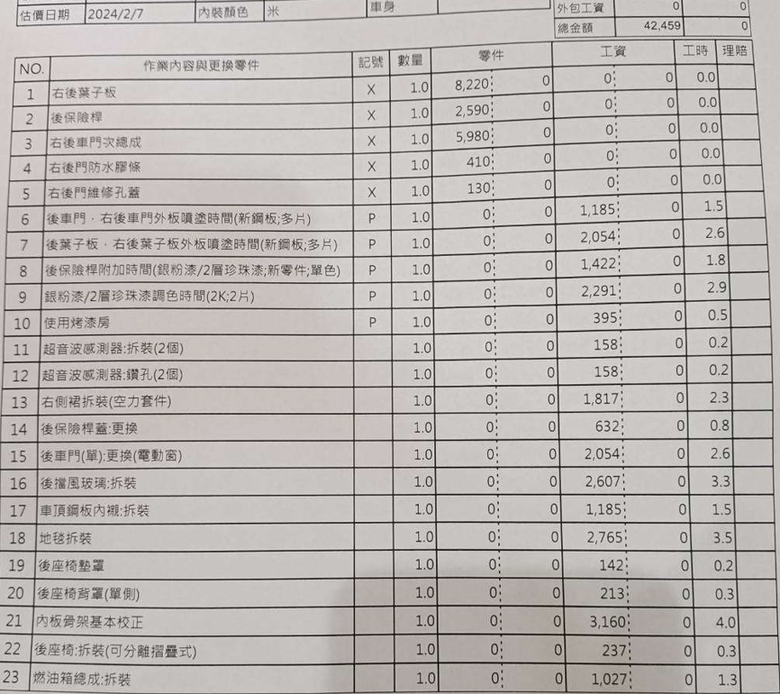 [求救] 請問撞到對方車子右後葉子板，這樣的維修價格正常嗎
