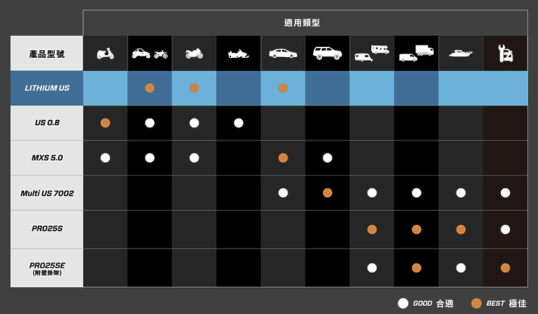 點我看大圖 CTEK PRO25SE 智慧車用電瓶充電器開箱測試|充電效率有感提升,定期使用方能發揮最大價值!