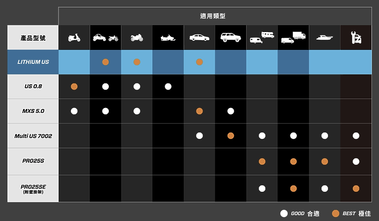 CTEK PRO25SE 智慧車用電瓶充電器開箱測試｜充電效率有感提升，定期使用方能發揮最大價值！