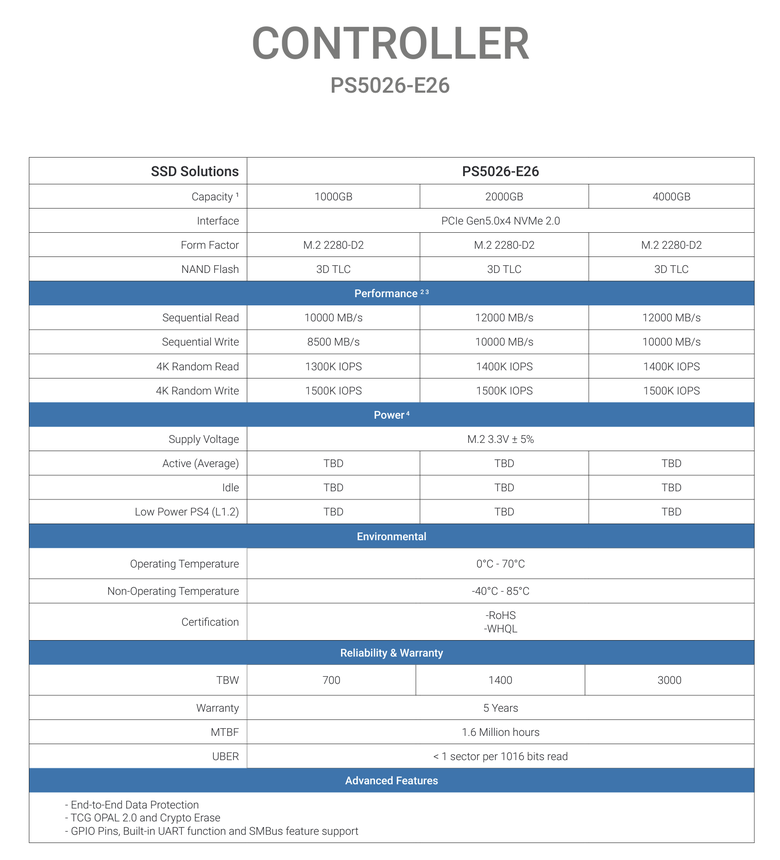 點我看大圖 Seagate FireCuda 540 PCIe Gen 5 SSD 開箱實測 以高生涯寫入壽命為主打的高速儲存選擇