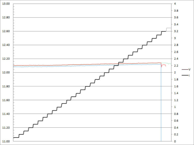 點我看大圖 HAGiBiS海備思200W五埠GaN快速充電器PD-085PT開箱