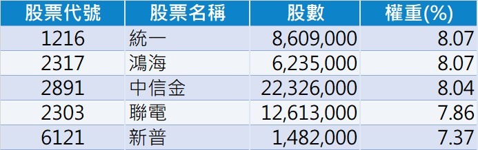 月月配組合大家怎麼配？