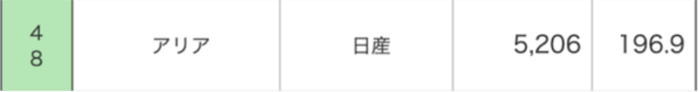 獨步全球大逆風，日本特斯拉賣不動？
