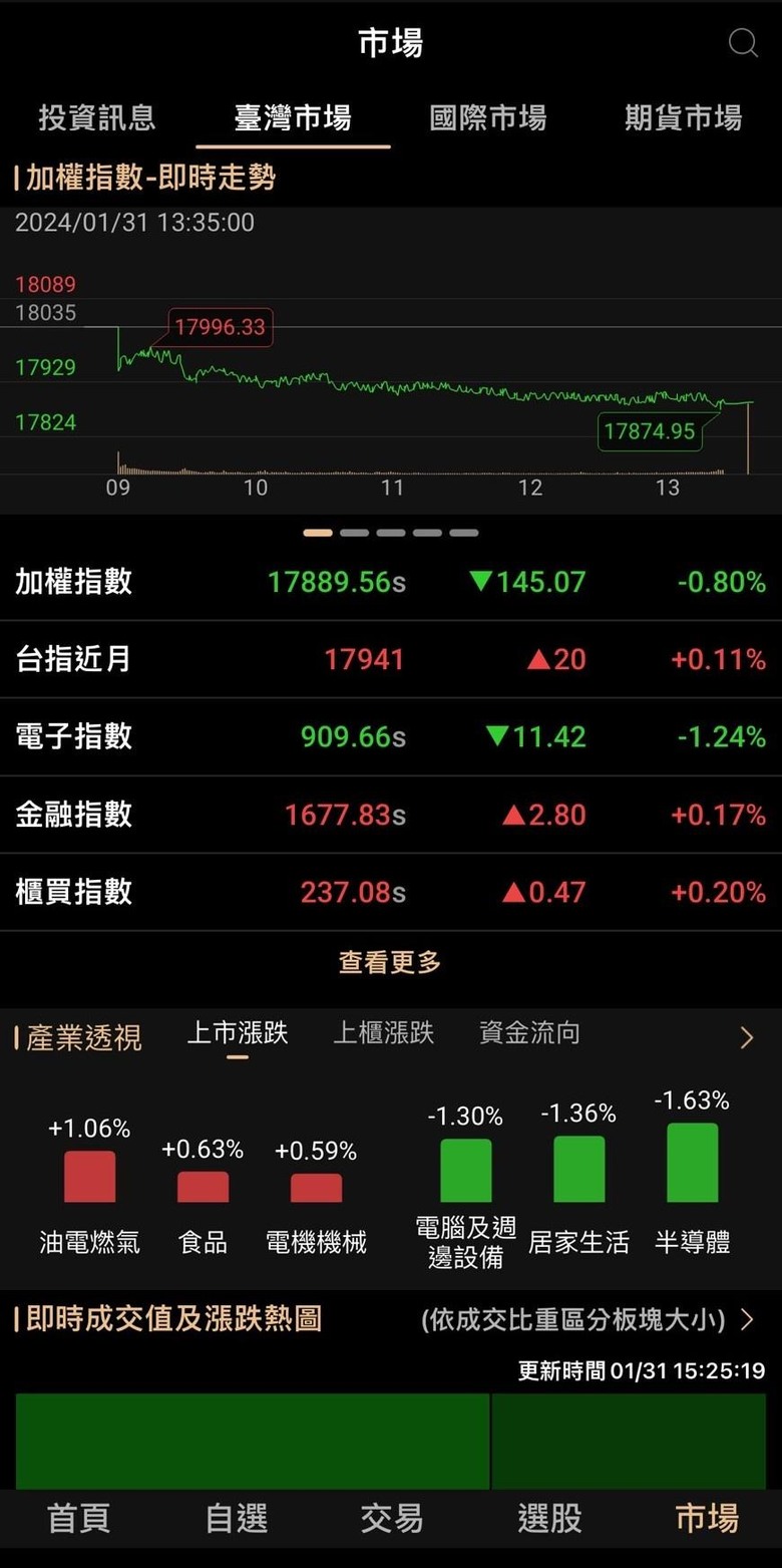 不覺得有圖表的證券APP差蠻多的嗎