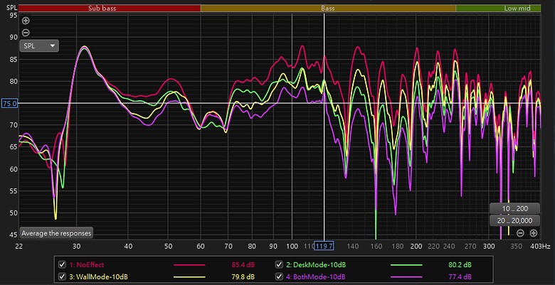 2.1聲道(KEF LSX II + M&K V10+)的REW調整心得