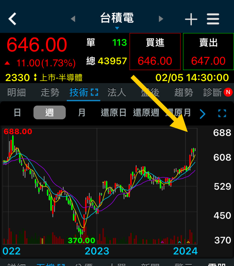 看來年後開盤台股直接挑戰18500