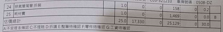 [求救] 請問撞到對方車子右後葉子板，這樣的維修價格正常嗎