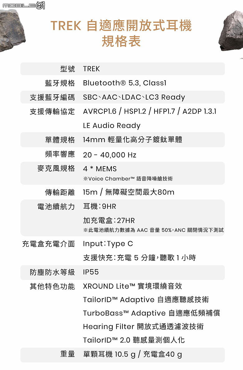 點我看大圖 XROUND TREK 開放式耳機試聽報告|自適應聲學科技搭完整功能的高 CP 之作