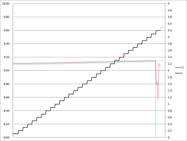 點我看大圖 HAGiBiS海備思200W五埠GaN快速充電器PD-085PT開箱