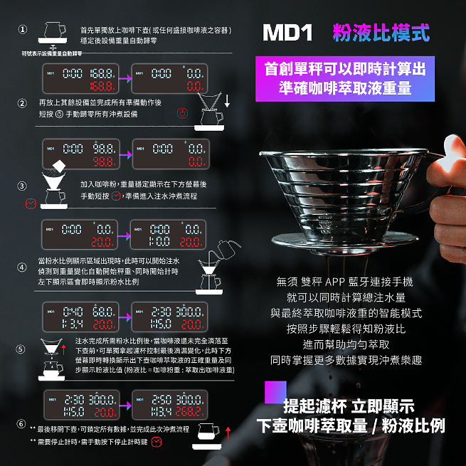 【小惡魔金龍踏春】多數值顯示咖啡電子秤 Matrix M1 Pro 開箱