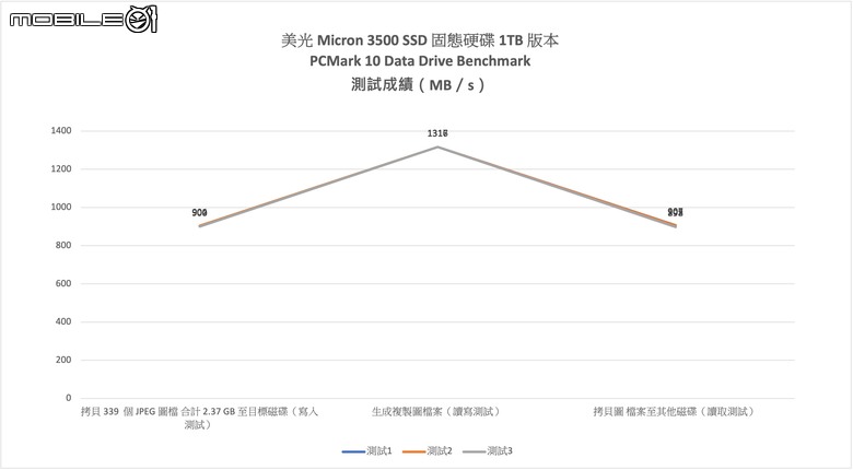 美光 Micron 3500 SSD 固態硬碟開箱實測 以專業加速設計提供更高主機/筆電效能提升