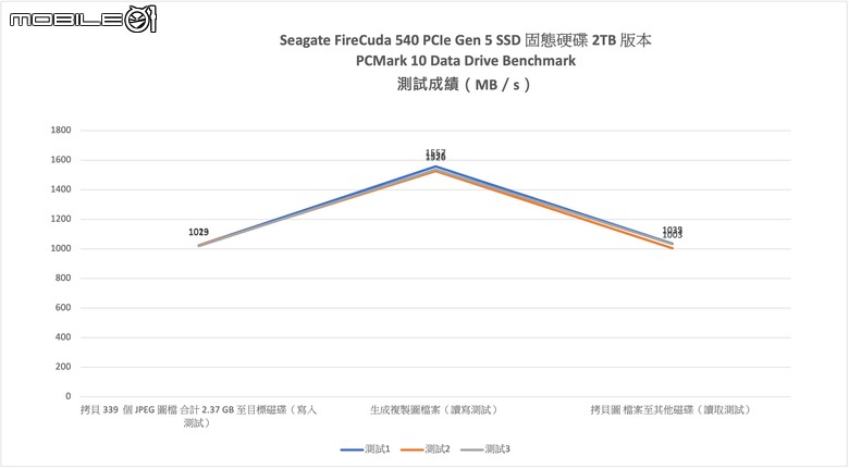 Seagate FireCuda 540 PCIe Gen 5 SSD 開箱實測 以高生涯寫入壽命為主打的高速儲存選擇