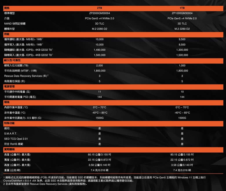 點我看大圖 Seagate FireCuda 540 PCIe Gen 5 SSD 開箱實測 以高生涯寫入壽命為主打的高速儲存選擇