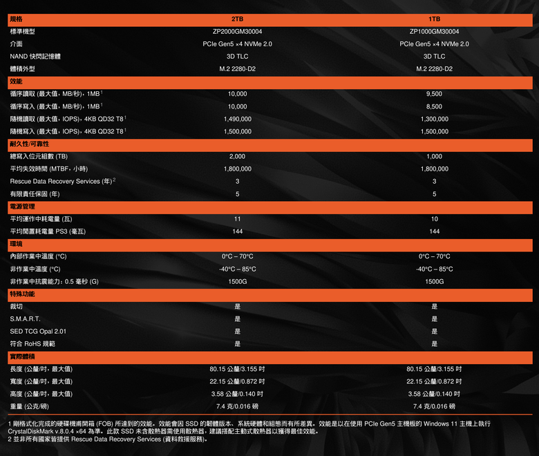 Seagate FireCuda 540 PCIe Gen 5 SSD 開箱實測 以高生涯寫入壽命為主打的高速儲存選擇