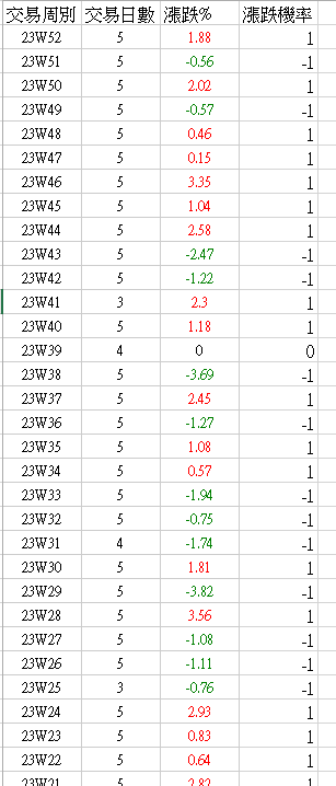 excel資料整理問題