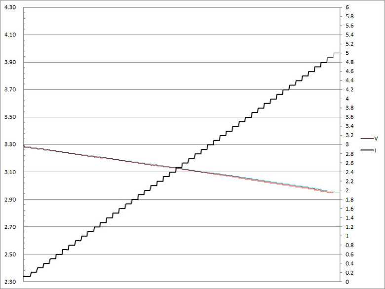 點我看大圖 HAGiBiS海備思200W五埠GaN快速充電器PD-085PT開箱