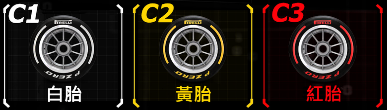 F1（一級方程式賽車）新手友善完整指南