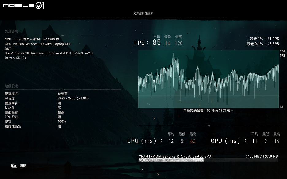 MSI Raider GE68 HX 14V 測試報告|以準旗艦姿態展現巔峰電競效能