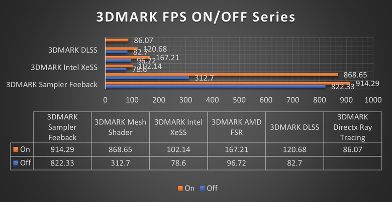 老黃刀法新招式,價格更親民的INNO3D GEFORECE RTX 4080 Super開箱測試報告