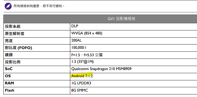 BenQ GV1 - 為了騙萌新而生的隨身投影機