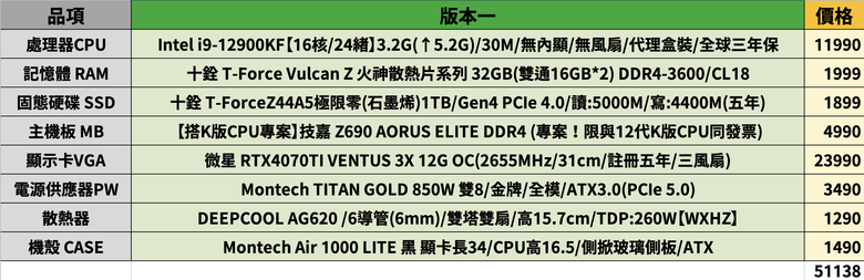 電腦菜單健檢建議