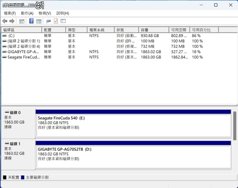 Seagate FireCuda 540 PCIe Gen 5 SSD 開箱實測 以高生涯寫入壽命為主打的高速儲存選擇