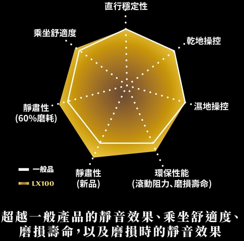 普利司通 Alenza LX100極簡心得 (春節更新簡單心得)