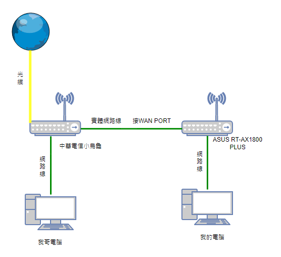 家中網路斷斷續續