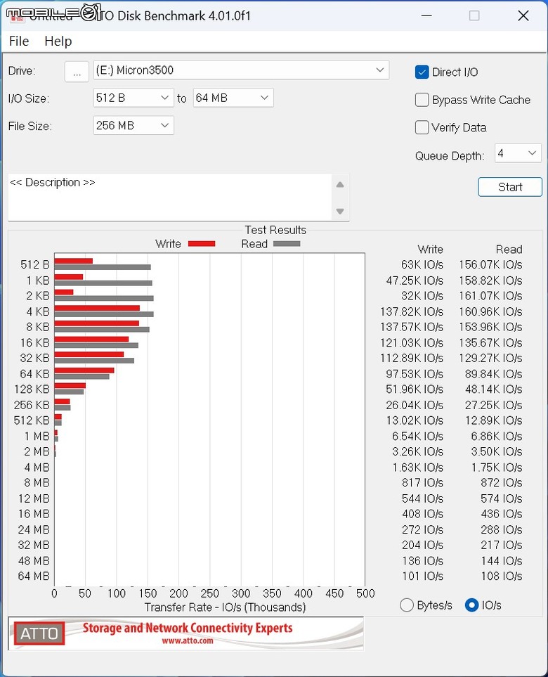 美光 Micron 3500 SSD 固態硬碟開箱實測 以專業加速設計提供更高主機／筆電效能提升