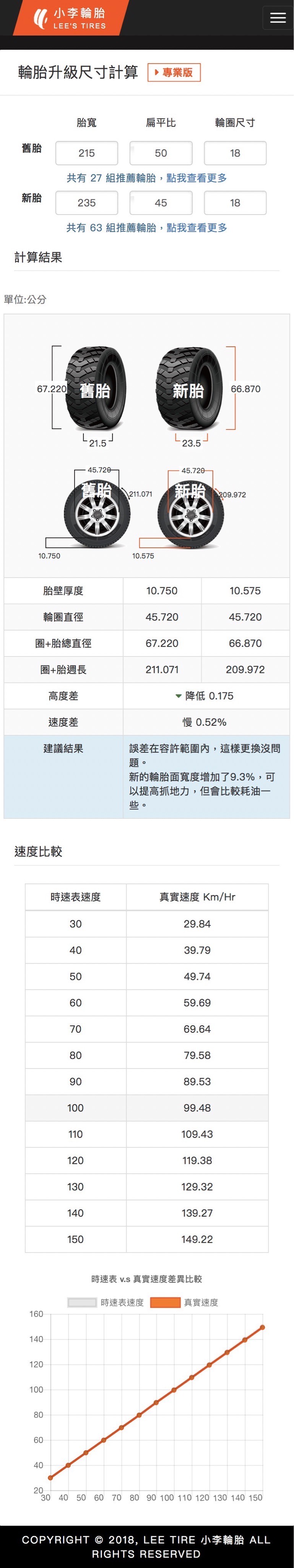 Focus Active 更換鋁圈，輪胎尺寸選擇問題?