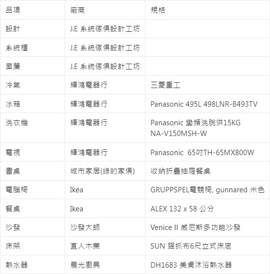 【開箱】 高雄奶茶色北歐風2+1小房 ，心目中的設計