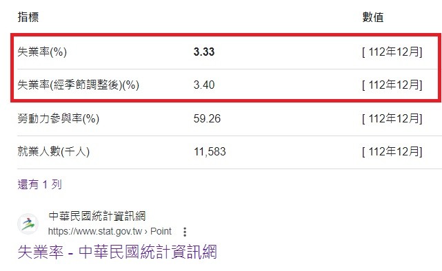 沒買房就不怕裁員了...厚嘿