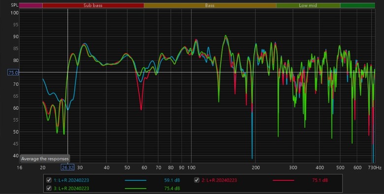 2.1聲道(KEF LSX II + M&K V10+)的REW調整心得